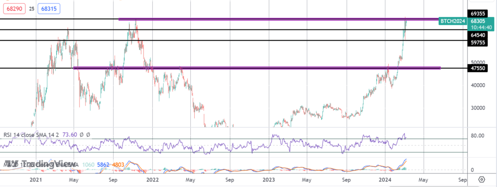 bitcoin-bulls-hoping-for-nfp-boost