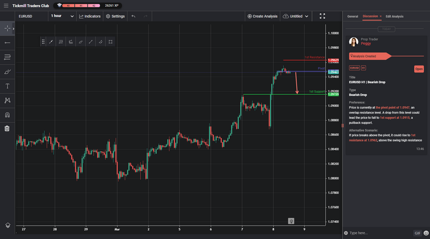 eurusd-h1-|-bearish-drop