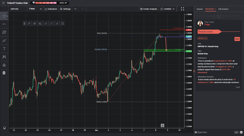 gbpusd-h1-|-bearish-drop