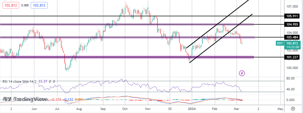 dollar-breaks-support-ahead-of-nfp-release