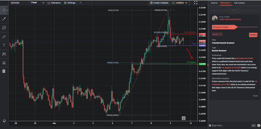 potentialbearishbreakout Forex Brokers Directory Brokerswatch potential bearish breakout