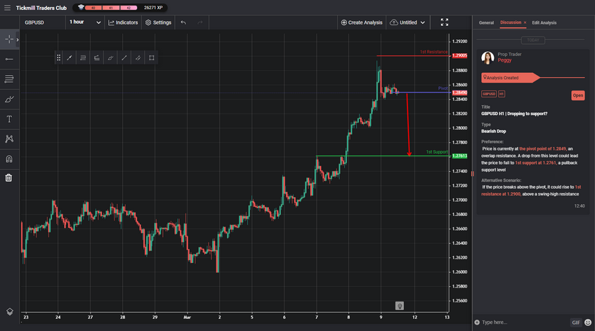 gbpusd-h1-|-dropping-to-support?