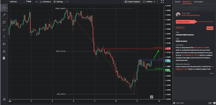 potential-bullish-breakout