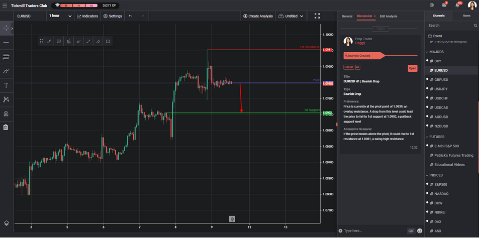 eurusd-h1-|-bearish-drop