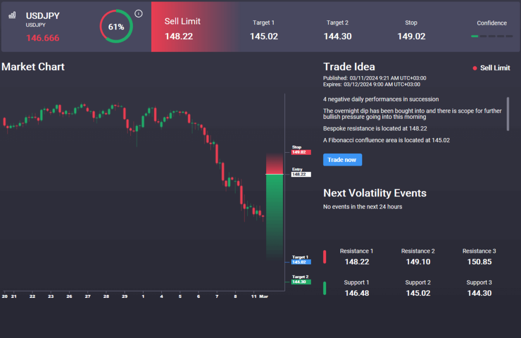 heavyusdjpyreversalunderway Forex Brokers Directory Brokerswatch heavy usdjpy reversal underway