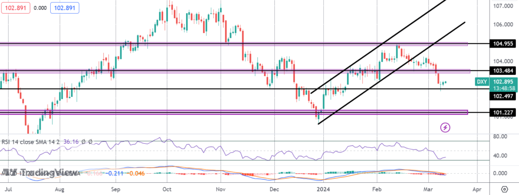 dollarinfocusascpilooms Forex Brokers Directory Brokerswatch dollar in focus as cpi looms