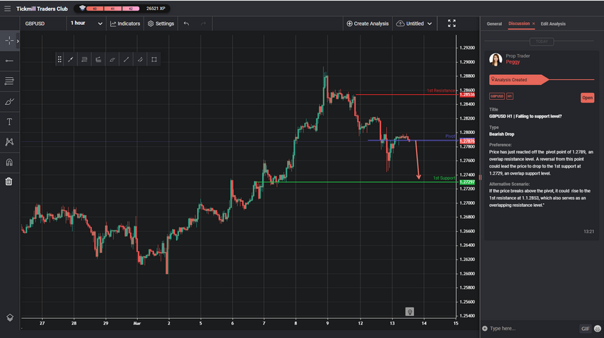 gbpusd-h1-|-falling-to-support-level?