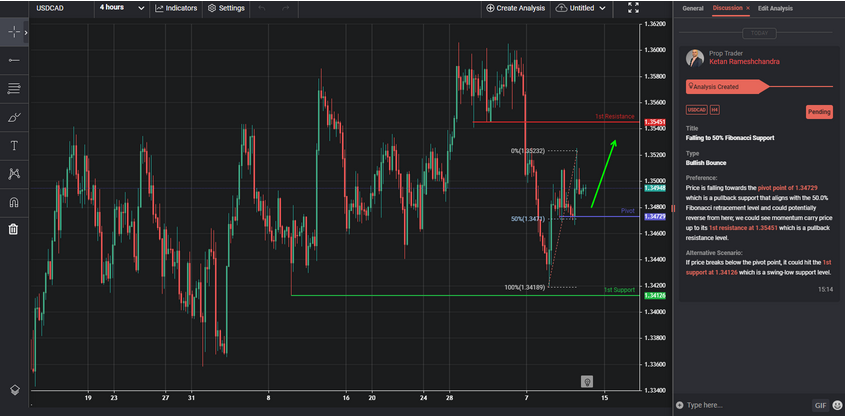 falling-to-50%-fibonacci-support