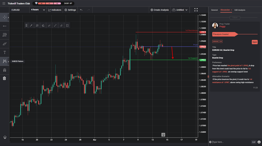 eurusd-h4-|-bearish-drop