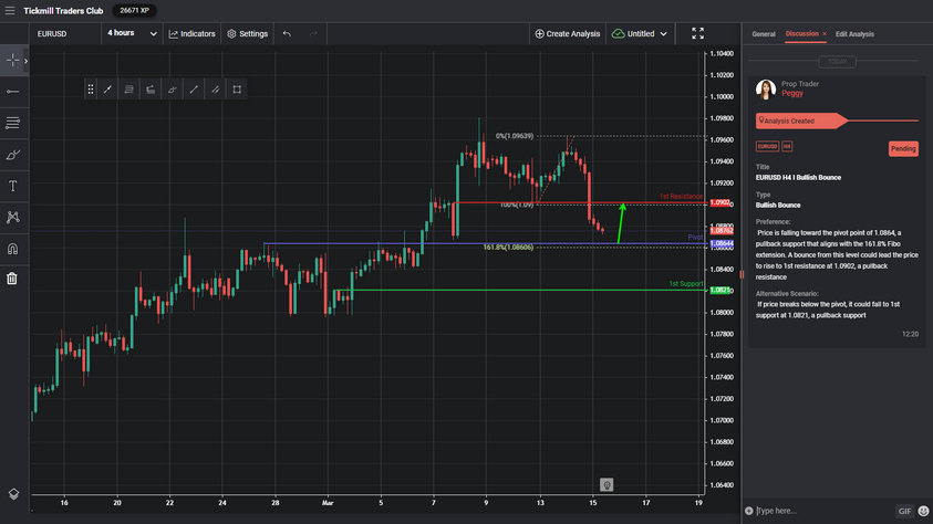 eurusd-h4-i-bullish-bounce