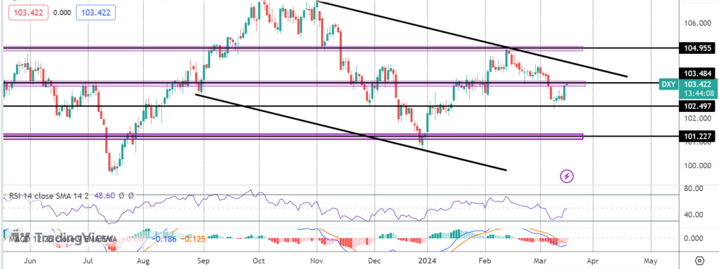 dollar-rebounding-on-data-strength